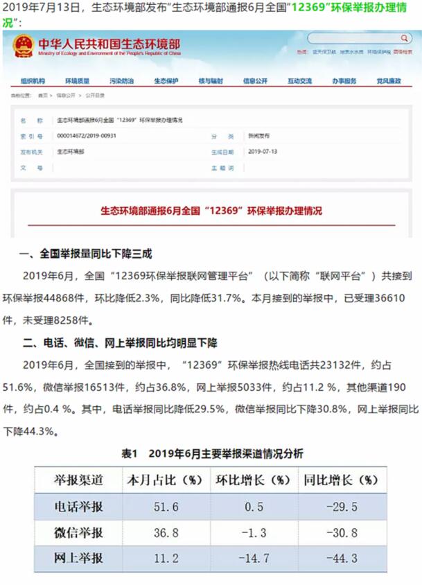 生態(tài)環(huán)境部：大氣污染舉報占比近半，其中反映惡臭異味和煙粉塵的舉報較多