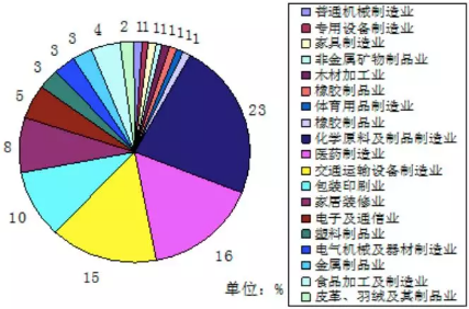 VOC、VOCs、TVOC都是啥？這篇文幫你理清！